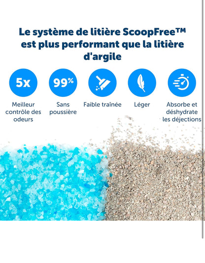 PetSafe - ScoopFree Bac à Litière de Remplacement pour Les Chats avec des Cristaux Bleus - Contrôle des Odeurs, sans Poussière, Protection Contre Les Fuites - Paquet de 3.